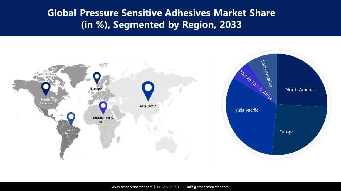 Pressure Sensitive Adhesives Market Size